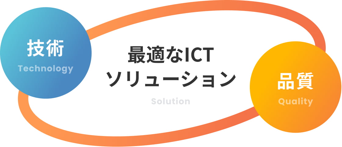 最適なICTソリューション