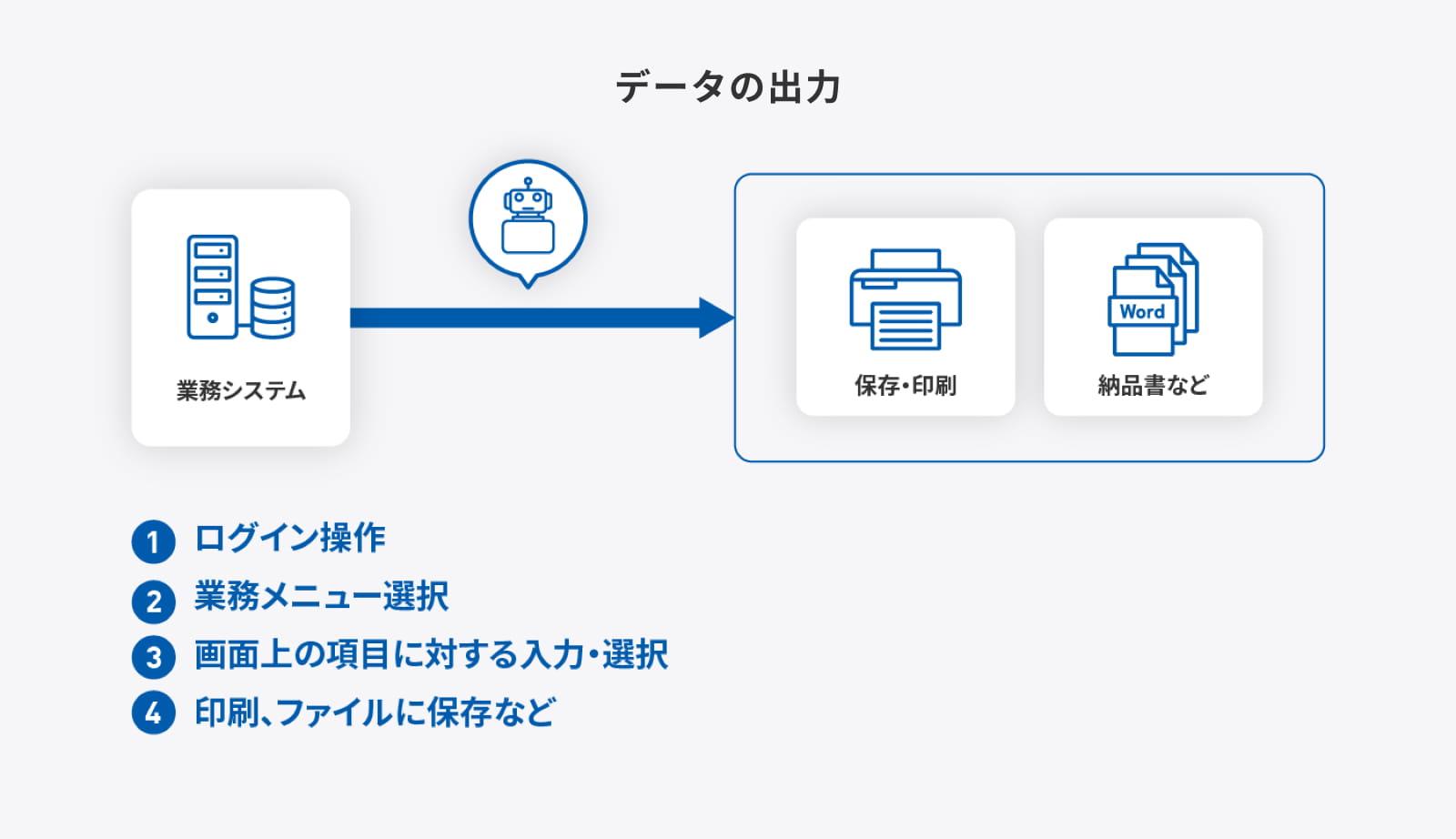 データの出力の流れ図